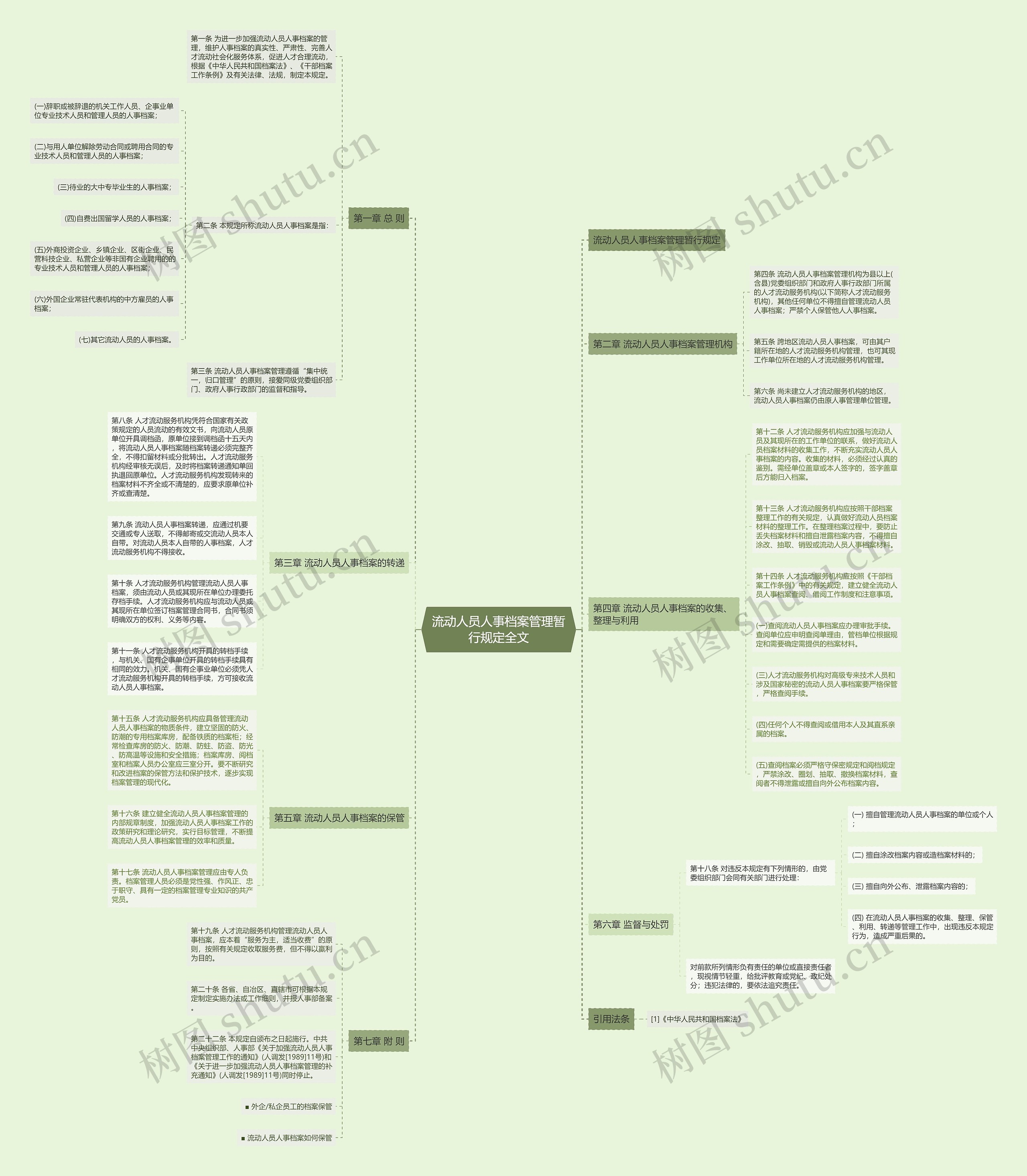 流动人员人事档案管理暂行规定全文 流动人员人事档案管理暂行规定全文
