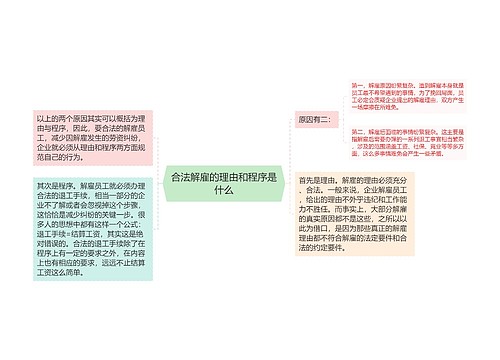 合法解雇的理由和程序是什么