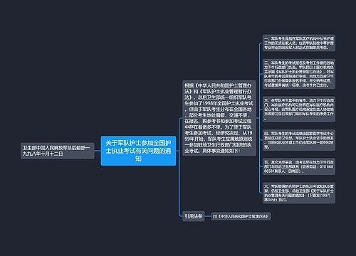 关于军队护士参加全国护士执业考试有关问题的通知