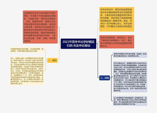 2022年国考申论学好概括归纳 夯实申论基础