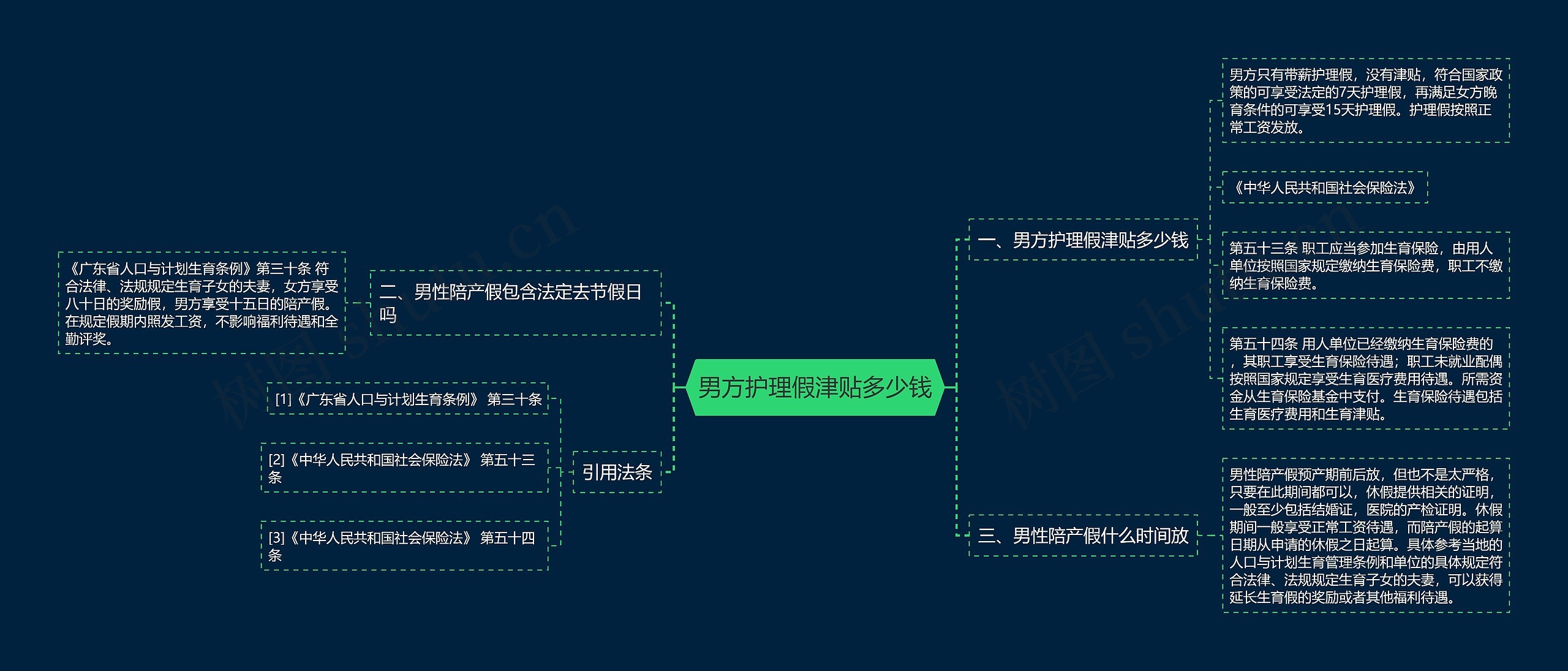 男方护理假津贴多少钱