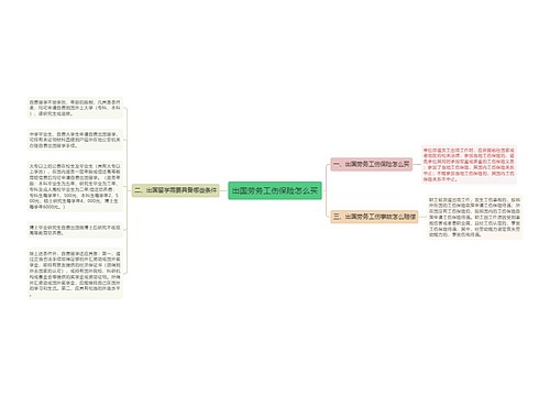 出国劳务工伤保险怎么买