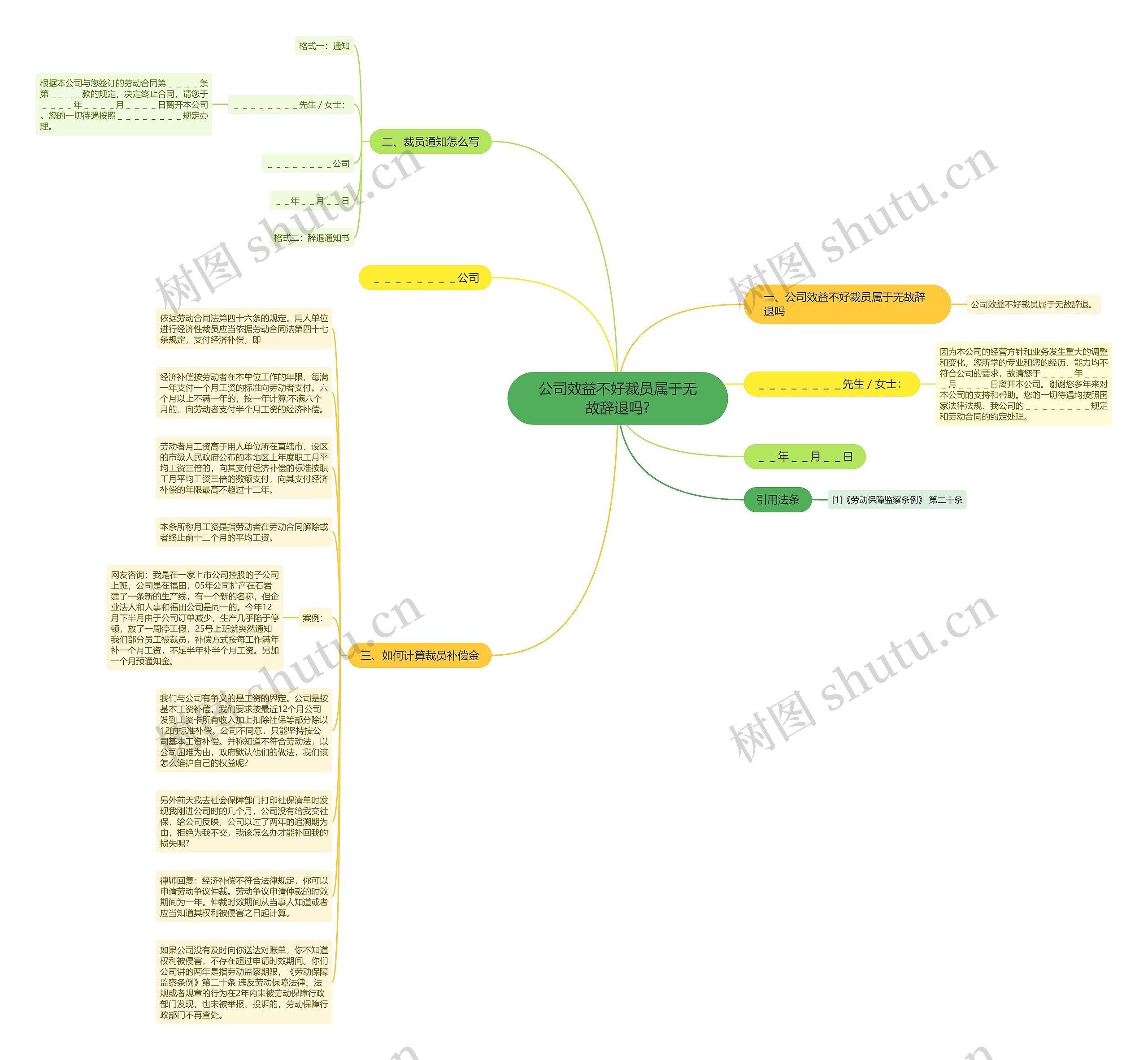 公司效益不好裁员属于无故辞退吗?思维导图