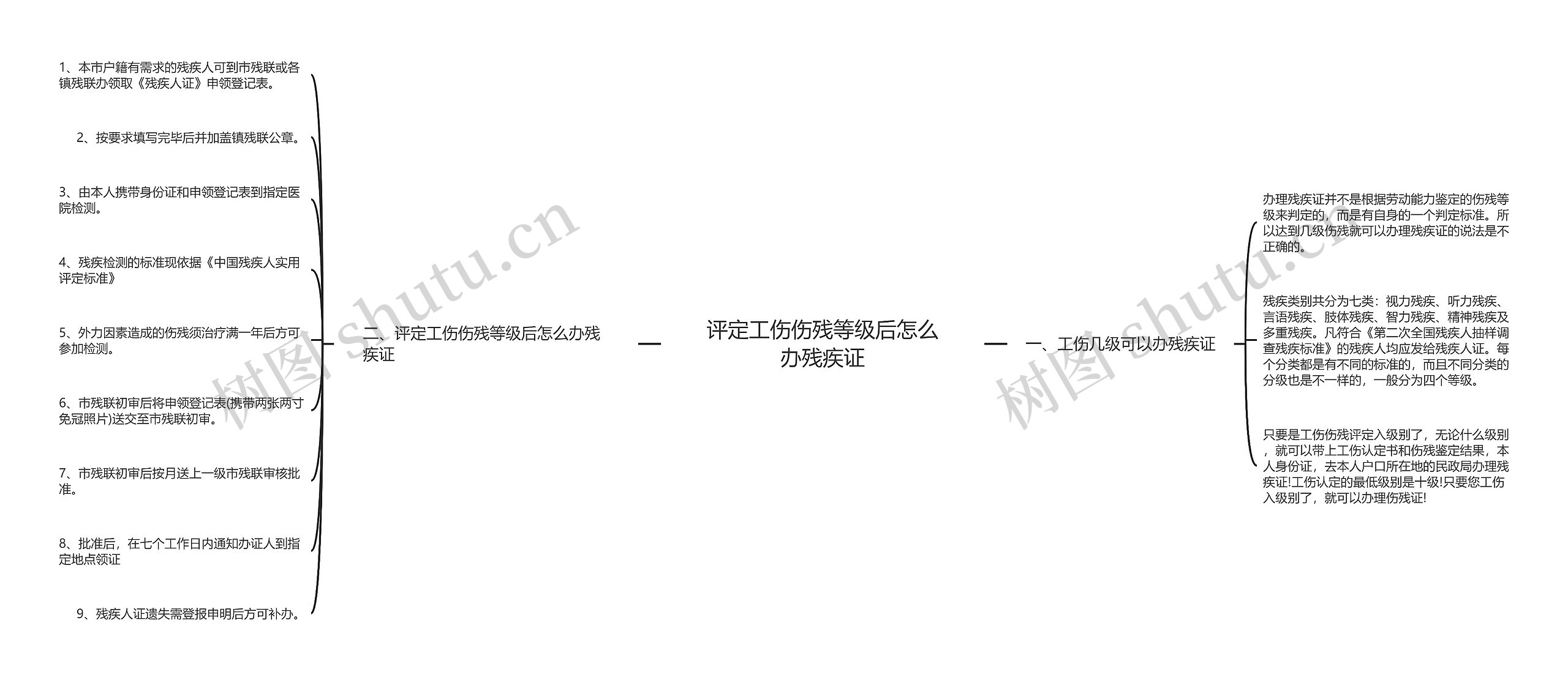 评定工伤伤残等级后怎么办残疾证 评定工伤伤残等级后怎么办残疾证