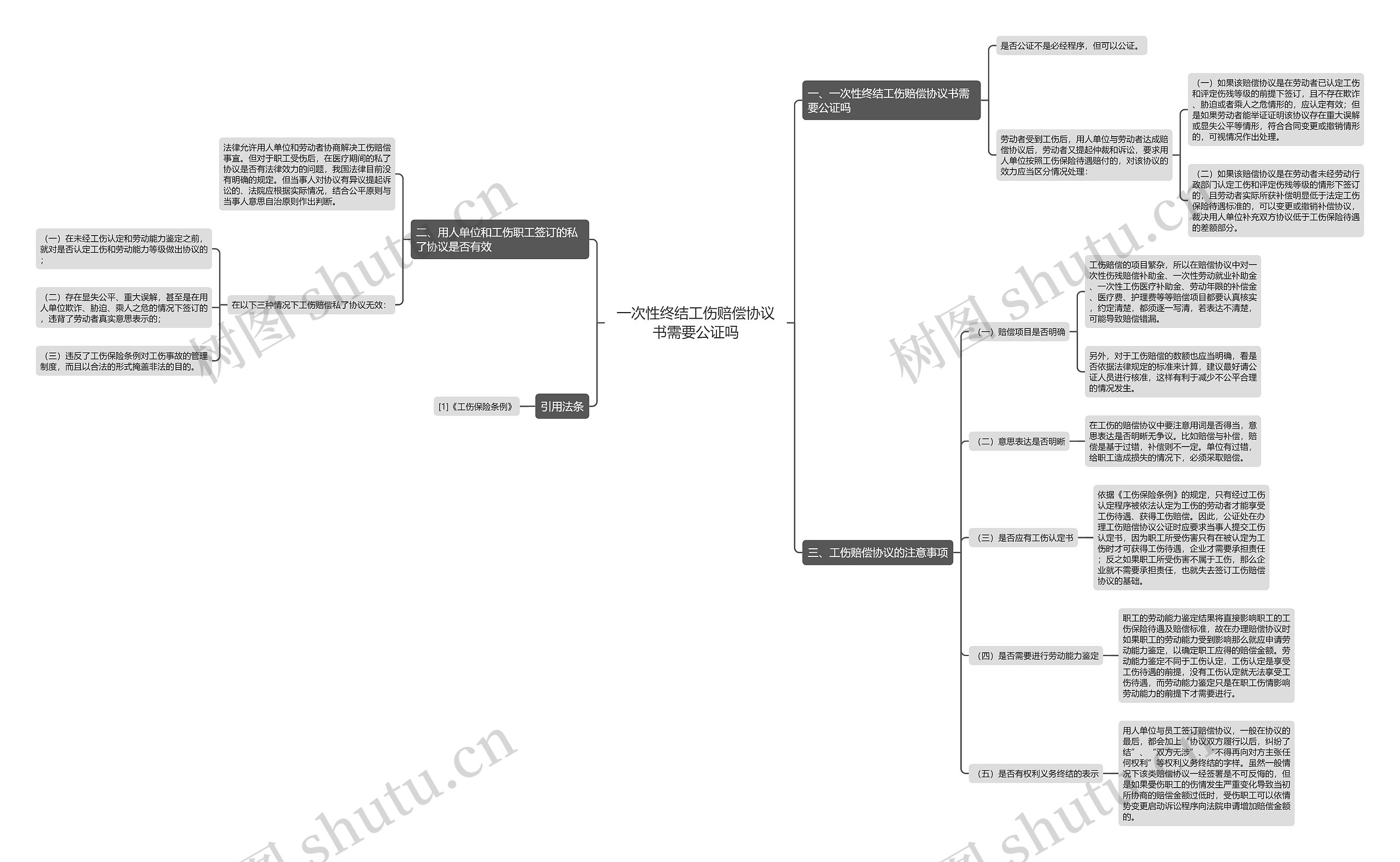 一次性终结工伤赔偿协议书需要公证吗 一次性终结工伤赔偿协议书需要公证吗