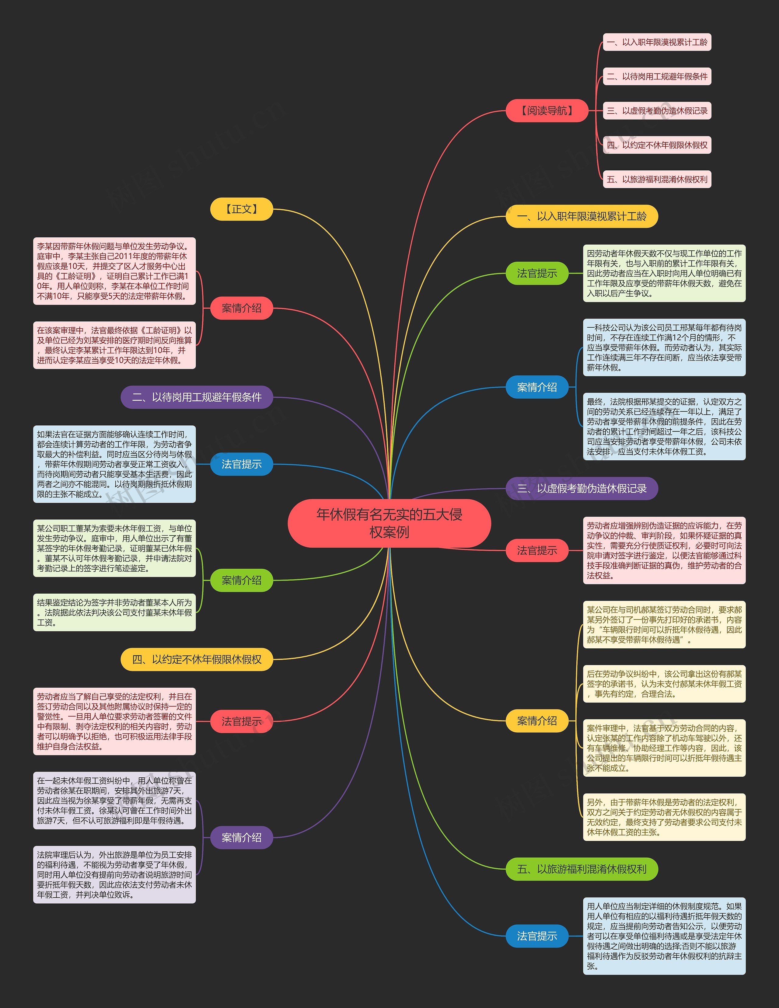 年休假有名无实的五大侵权案例思维导图