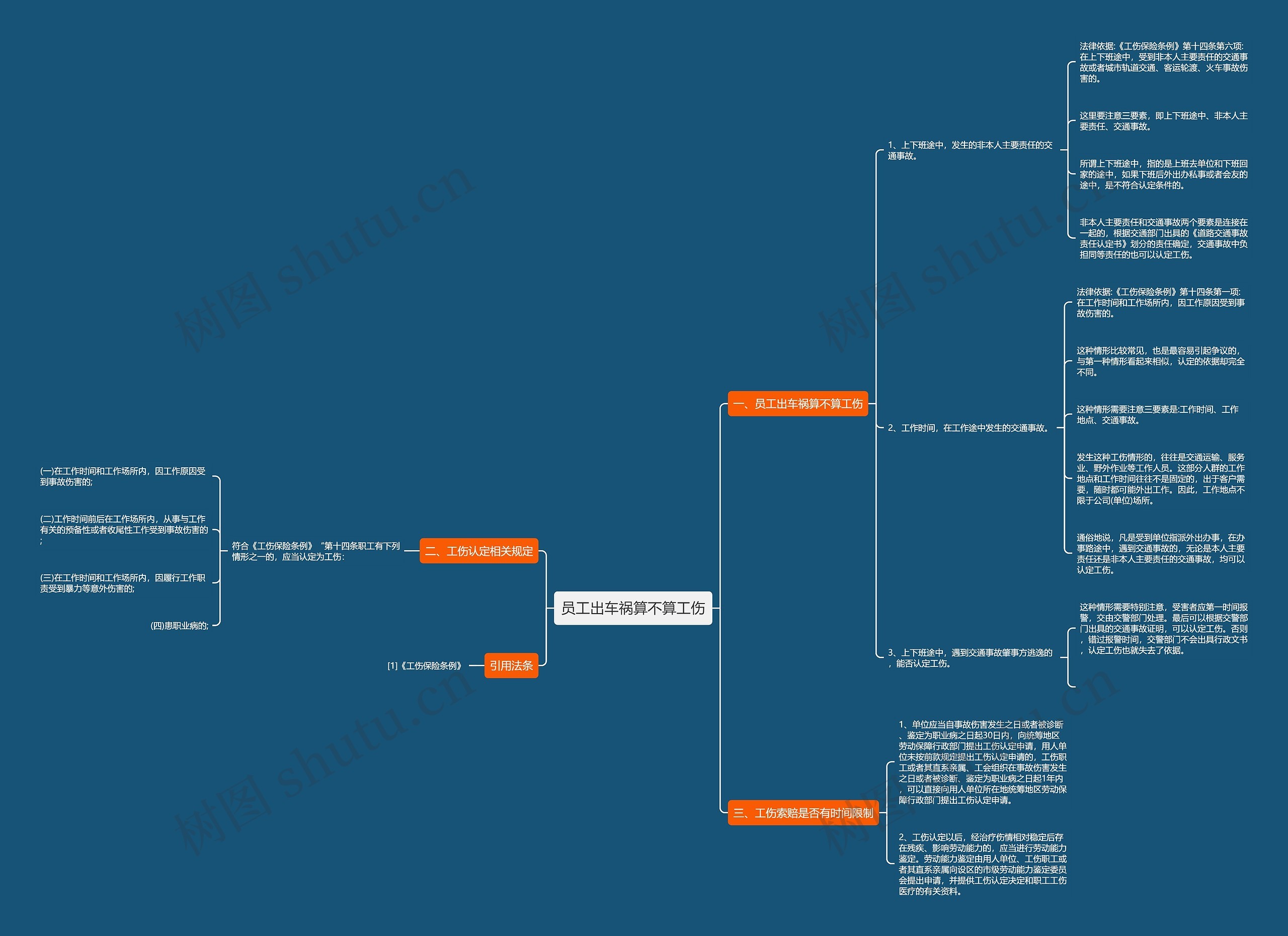 员工出车祸算不算工伤思维导图