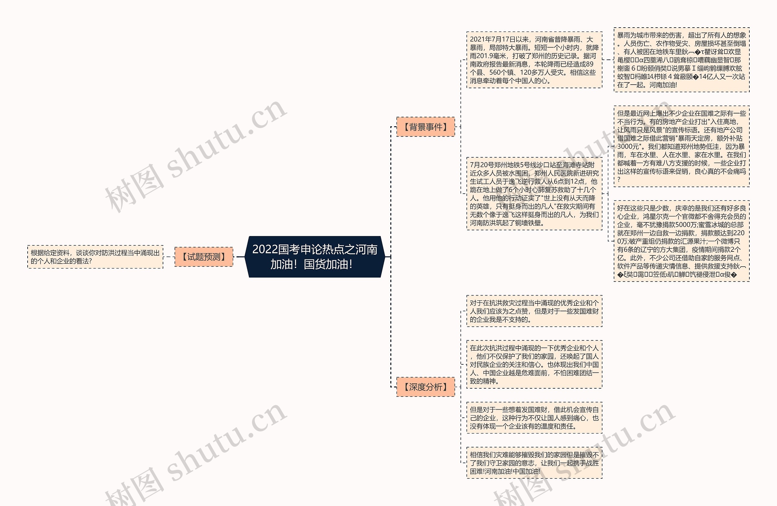 2022国考申论热点之河南加油！国货加油！思维导图