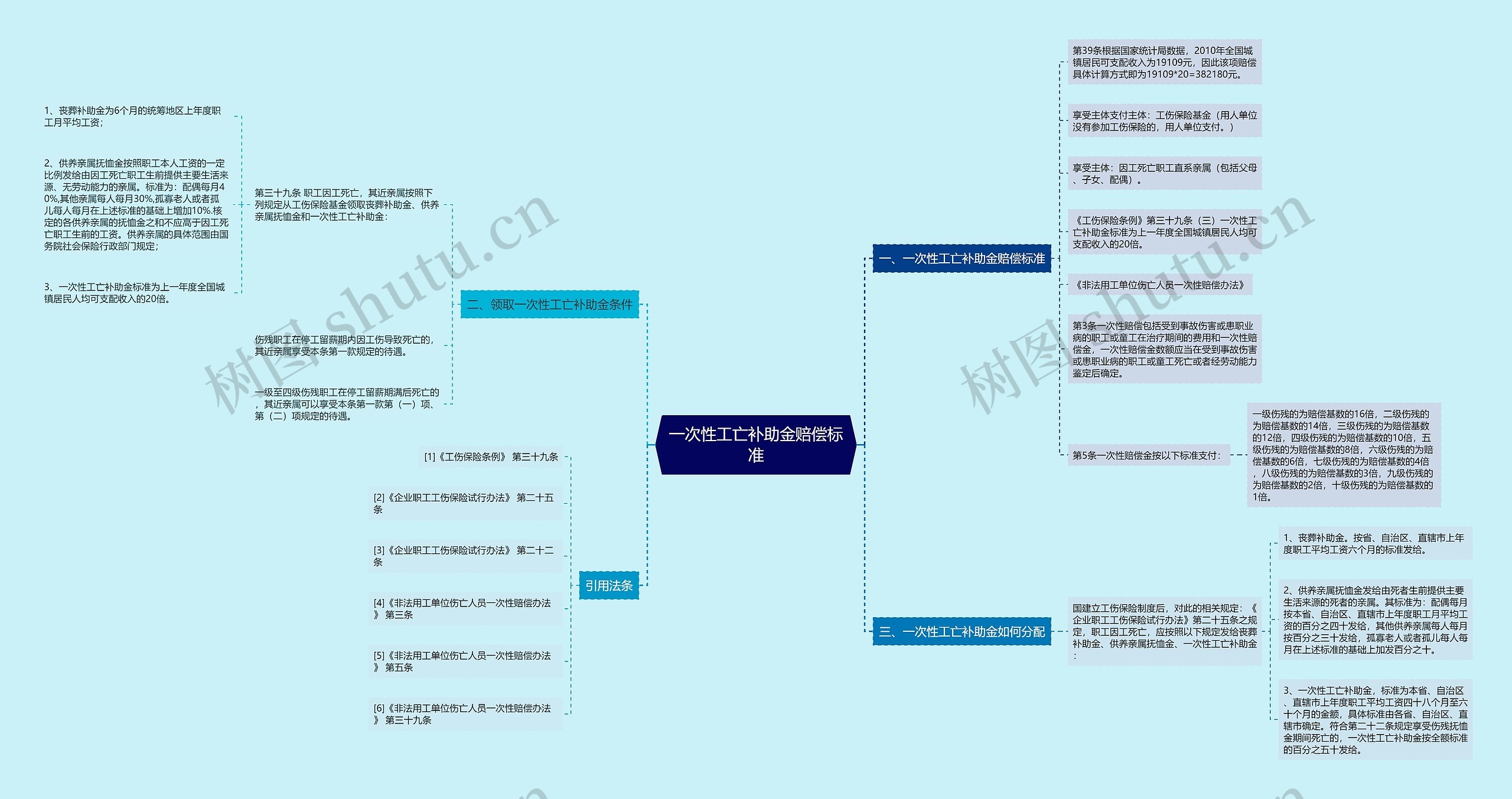 一次性工亡补助金赔偿标准 一次性工亡补助金赔偿标准