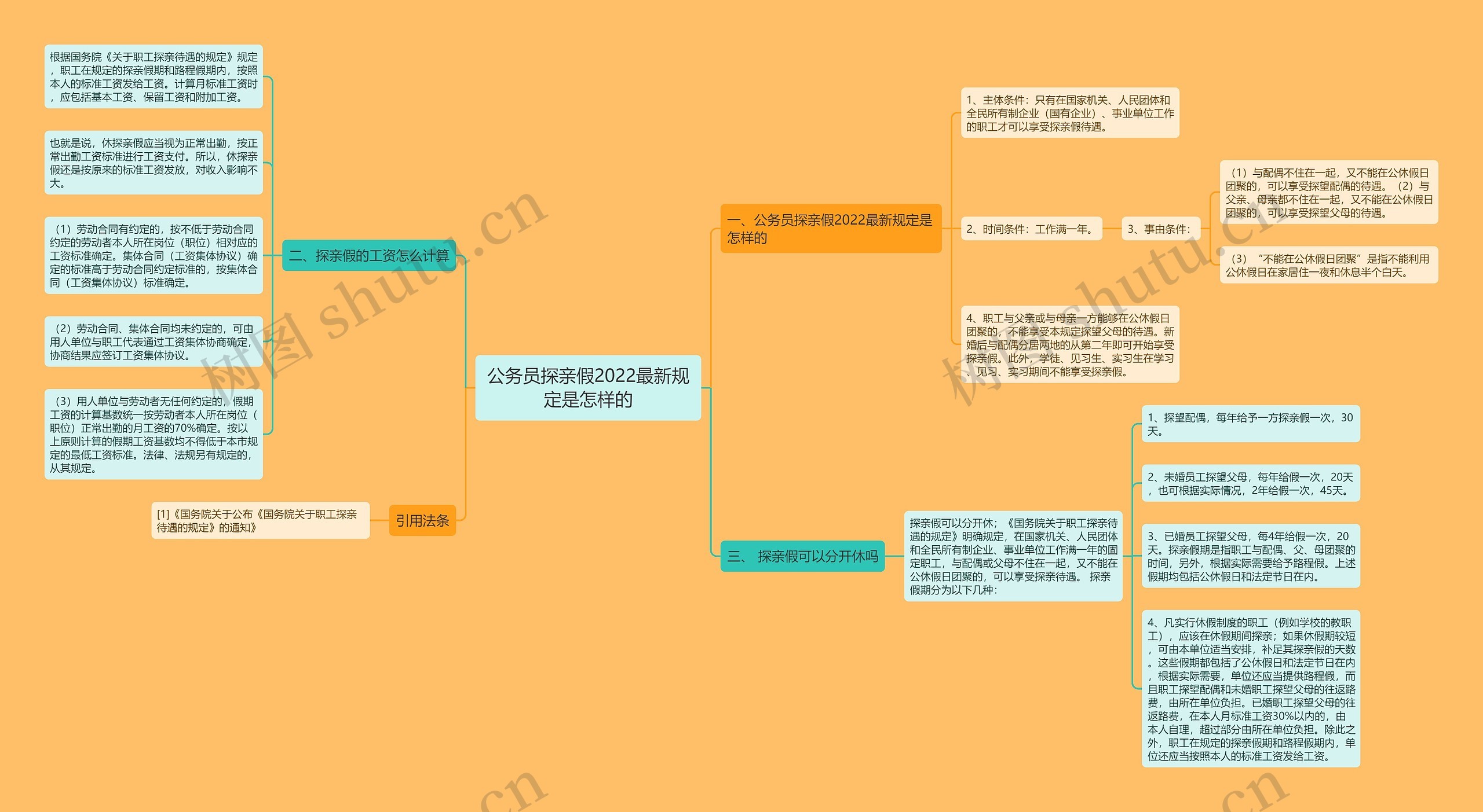 公务员探亲假2022最新规定是怎样的思维导图