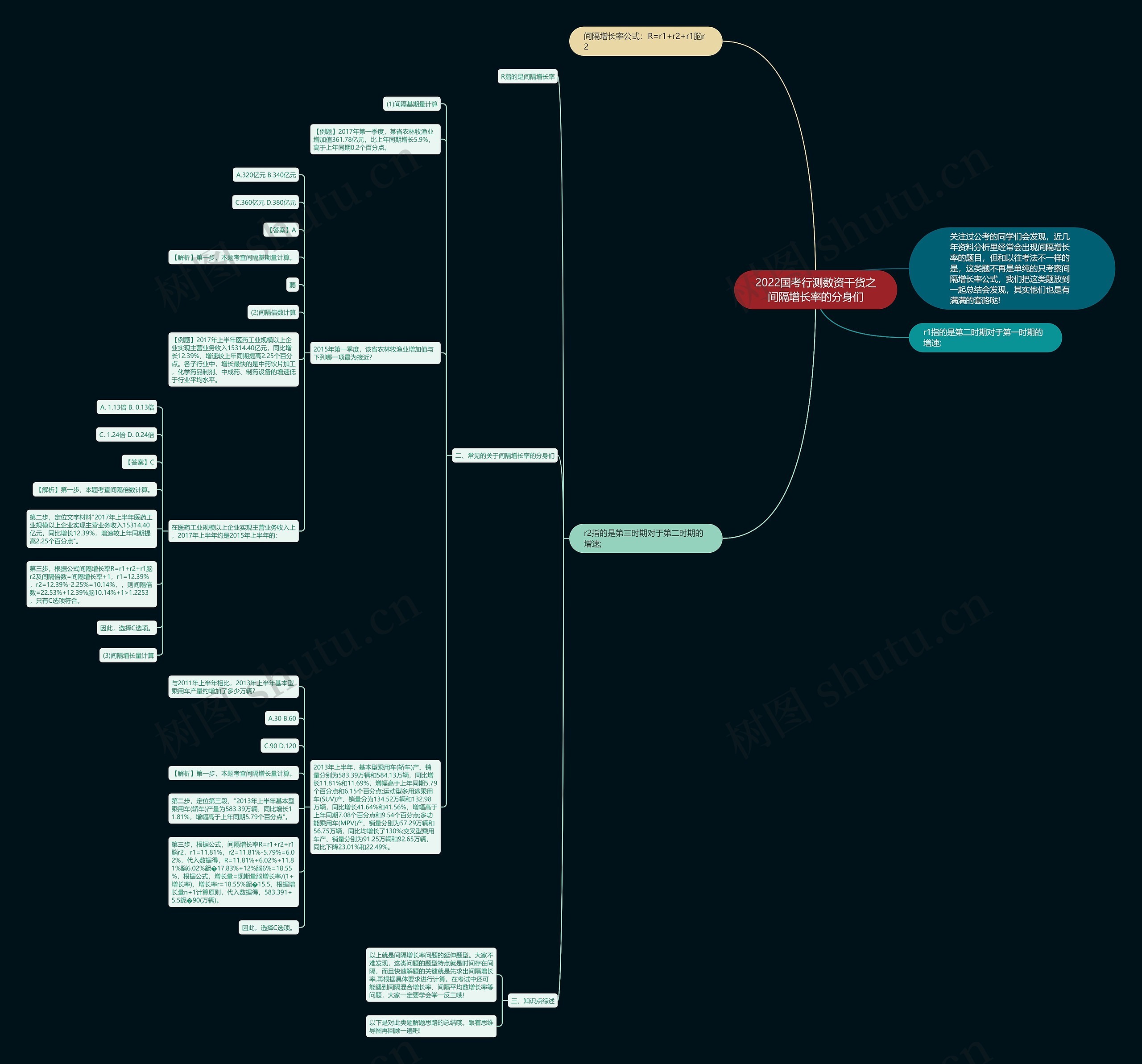 2022国考行测数资干货之间隔增长率的分身们 2022国考行测数资干货之间隔增长率的分身们