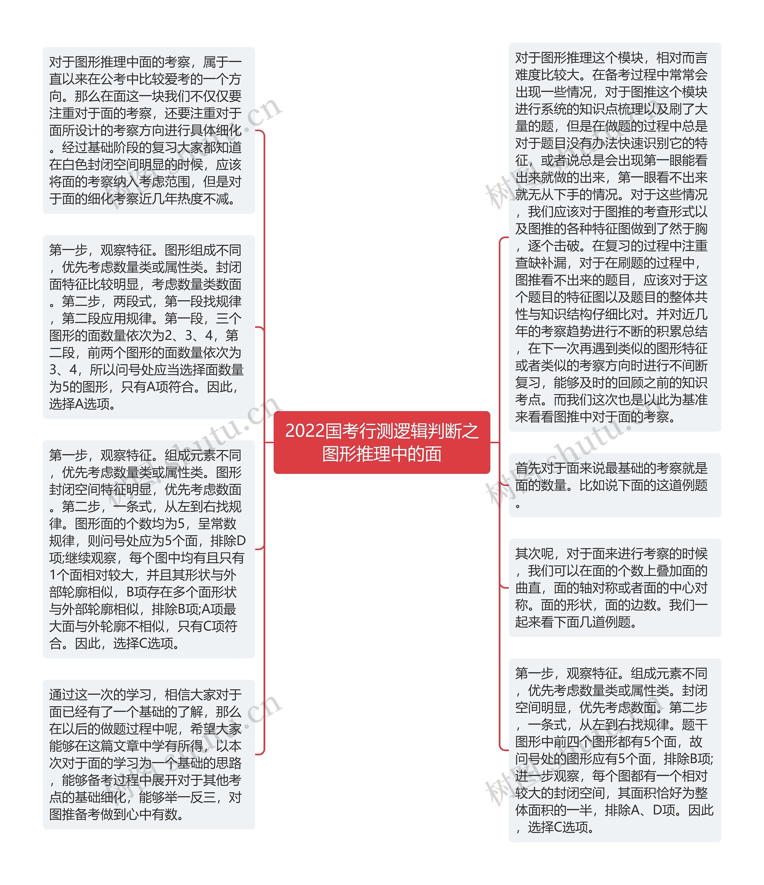 2022国考行测逻辑判断之图形推理中的面