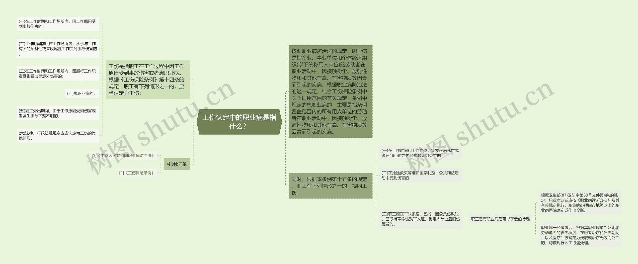 工伤认定中的职业病是指什么？