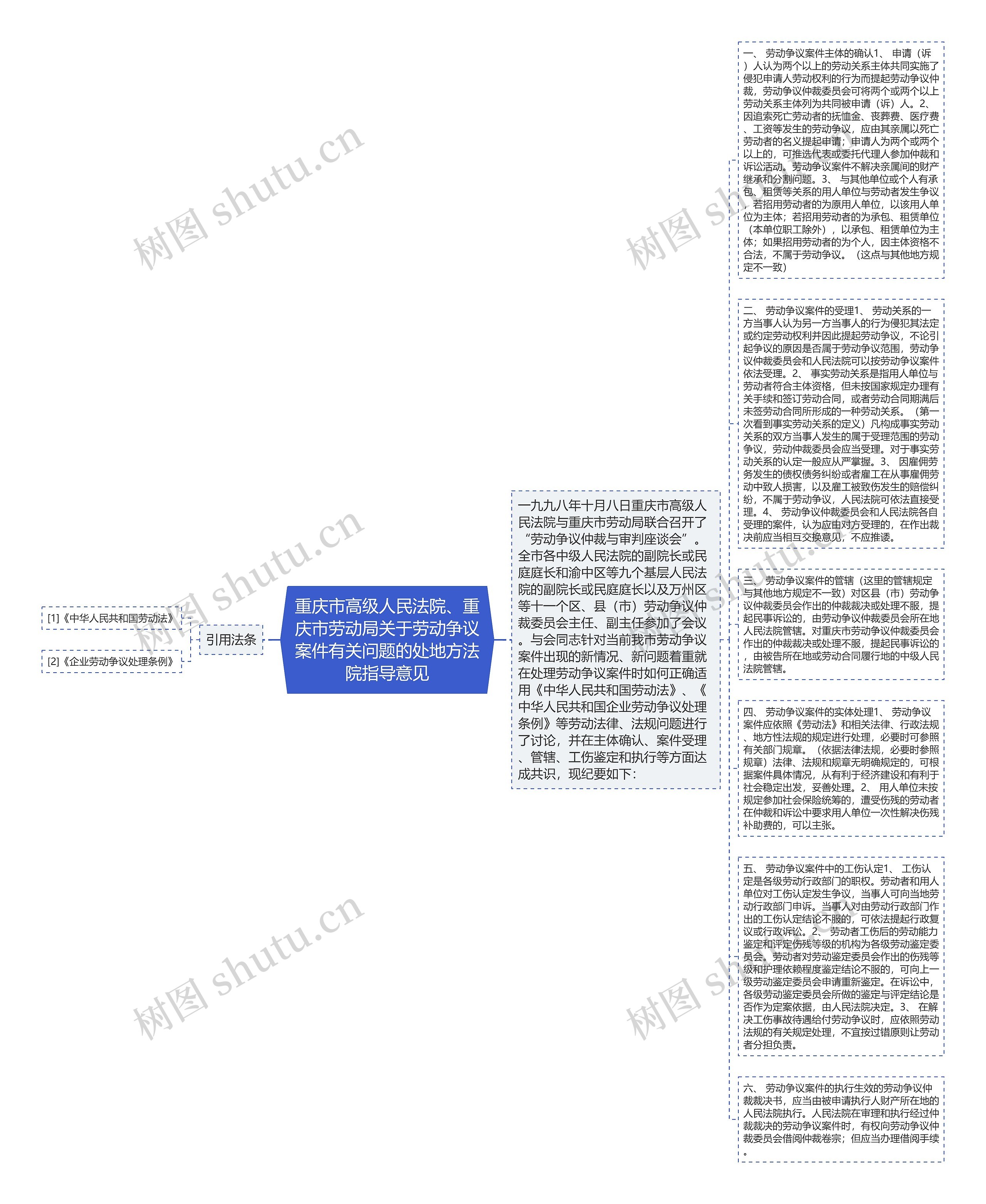 重庆市高级人民法院、重庆市劳动局关于劳动争议案件有关问题的处地方法院指导意见