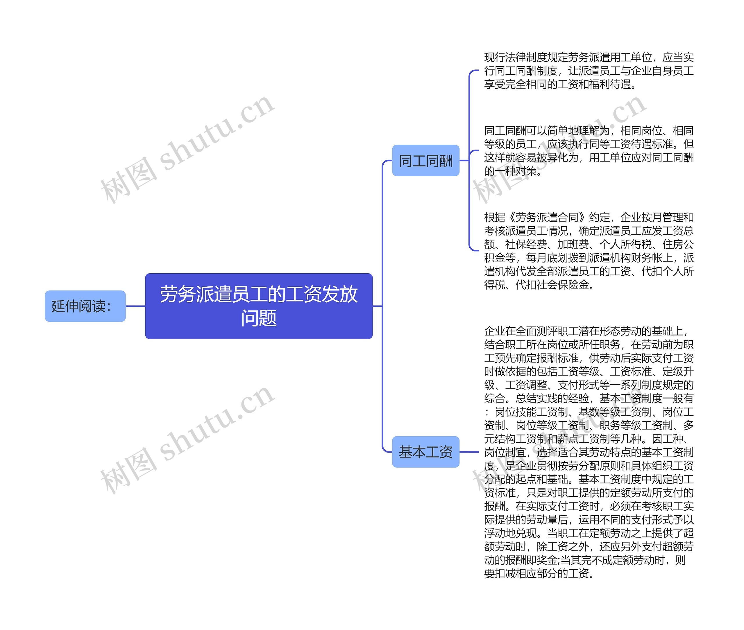 劳务派遣员工的工资发放问题思维导图