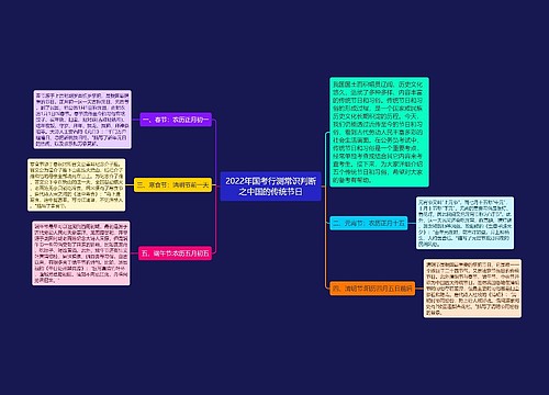 2022年国考行测常识判断之中国的传统节日