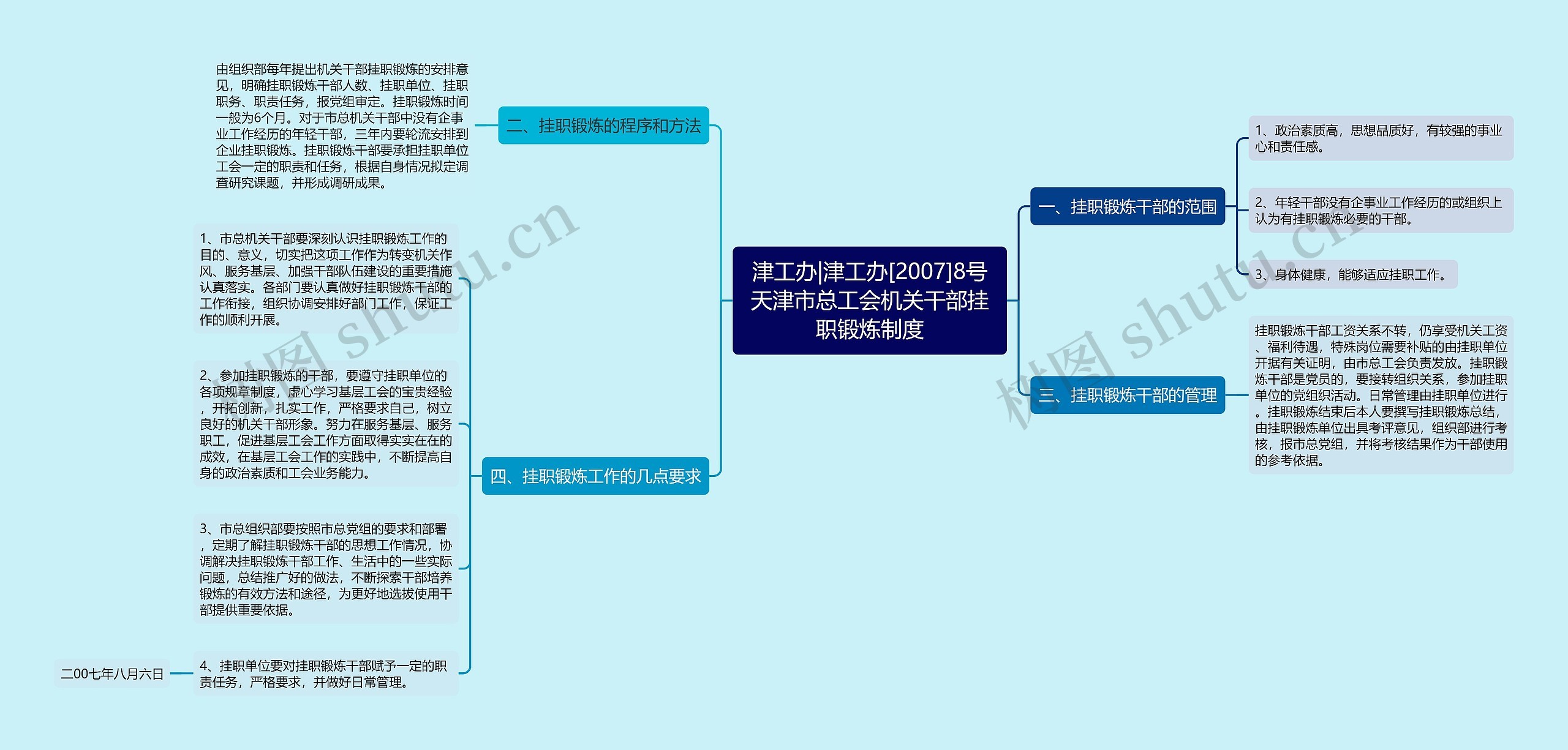 津工办|津工办[2007]8号天津市总工会机关干部挂职锻炼制度