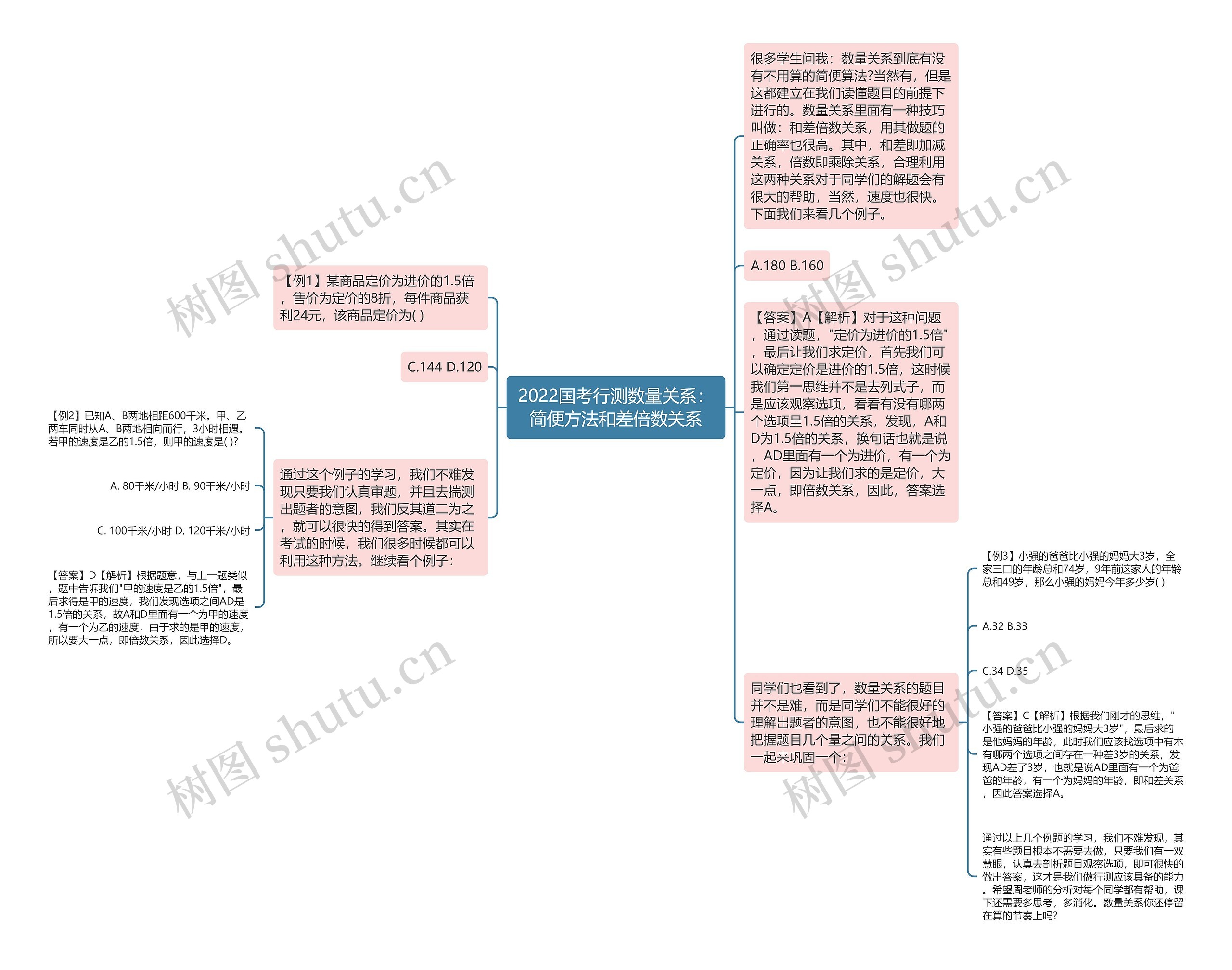 2022国考行测数量关系：简便方法和差倍数关系