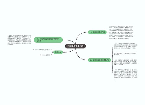 二级烧伤工伤几级