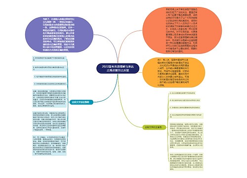 2022国考言语理解与表达之观点援引之反驳