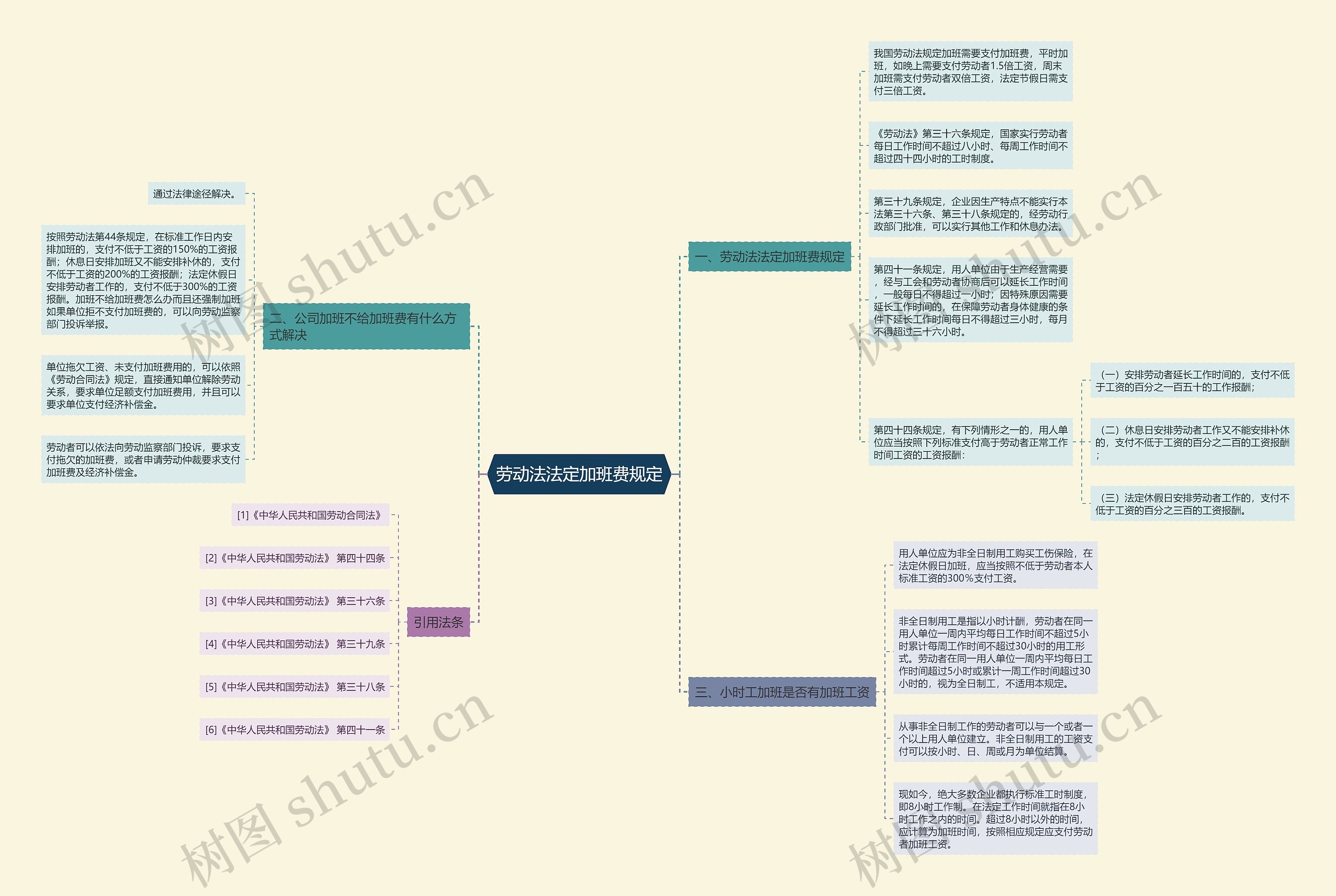 劳动法法定加班费规定 劳动法法定加班费规定