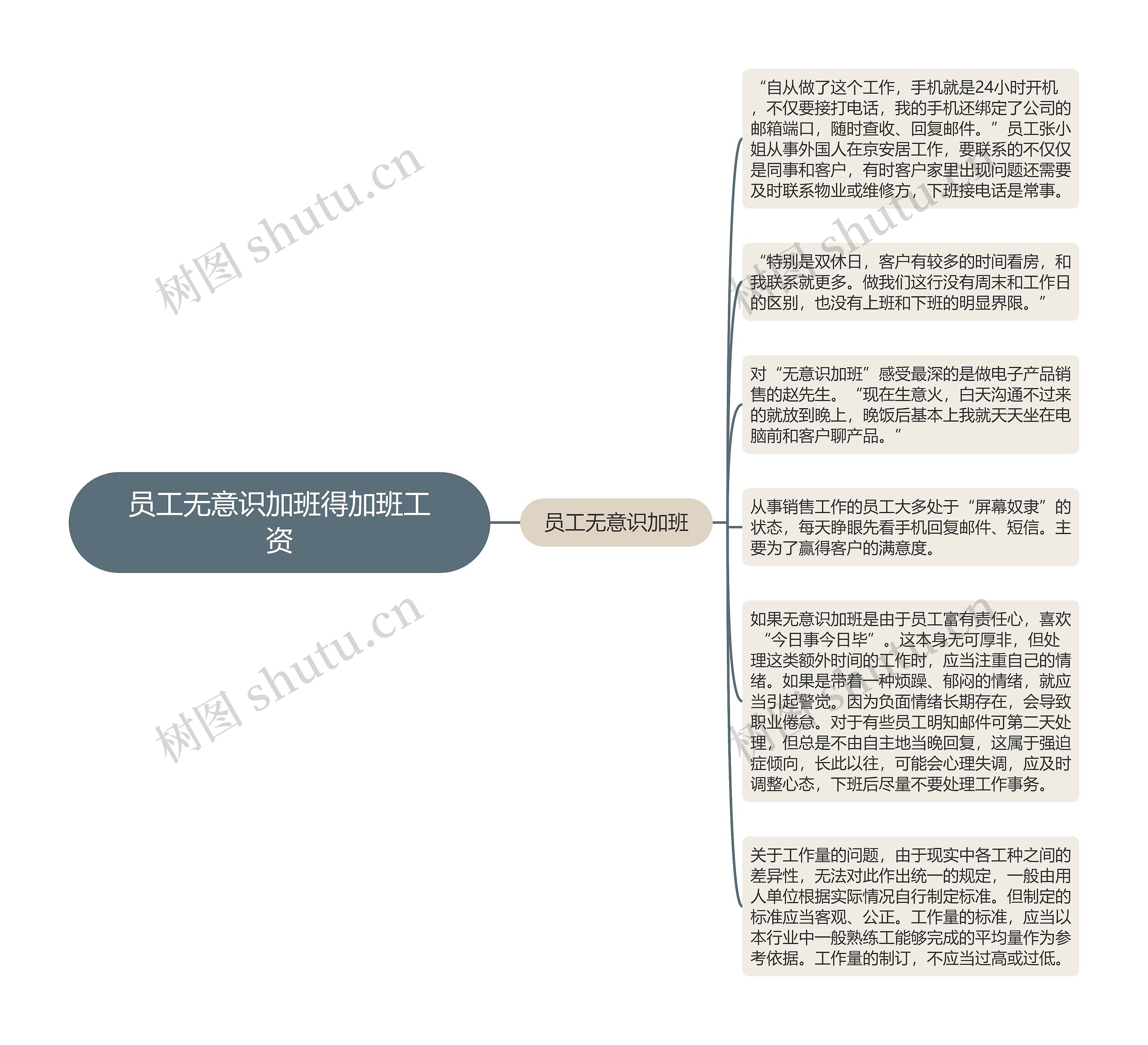 员工无意识加班得加班工资