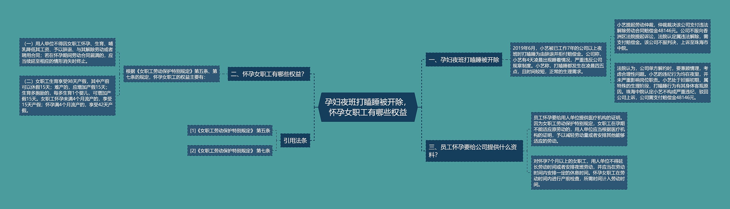 孕妇夜班打瞌睡被开除，怀孕女职工有哪些权益