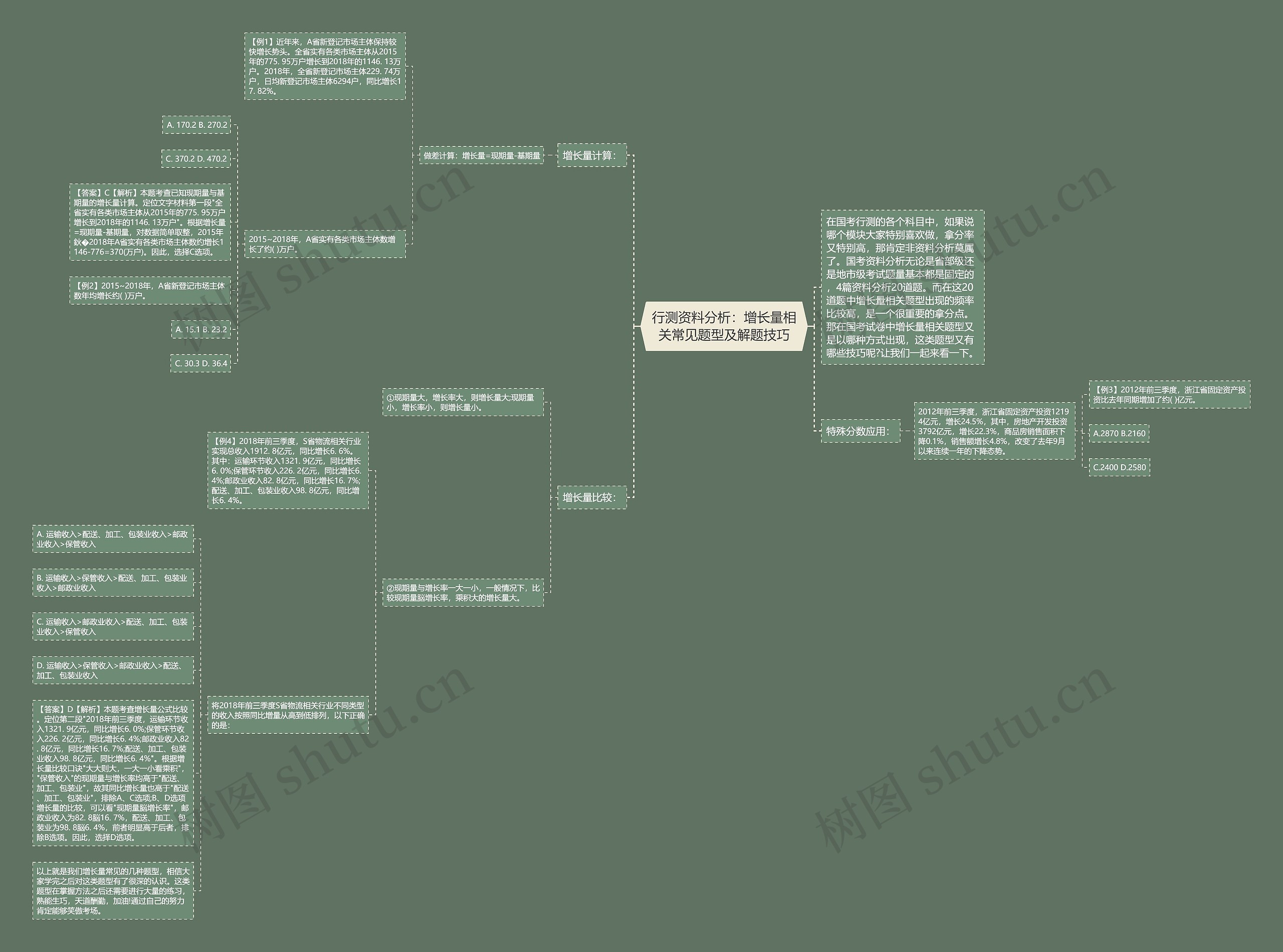 行测资料分析：增长量相关常见题型及解题技巧思维导图