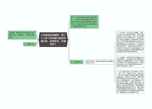 工伤保险条例解释：第二十三条【劳动能力鉴定申请主体、受理机构、申请材料】