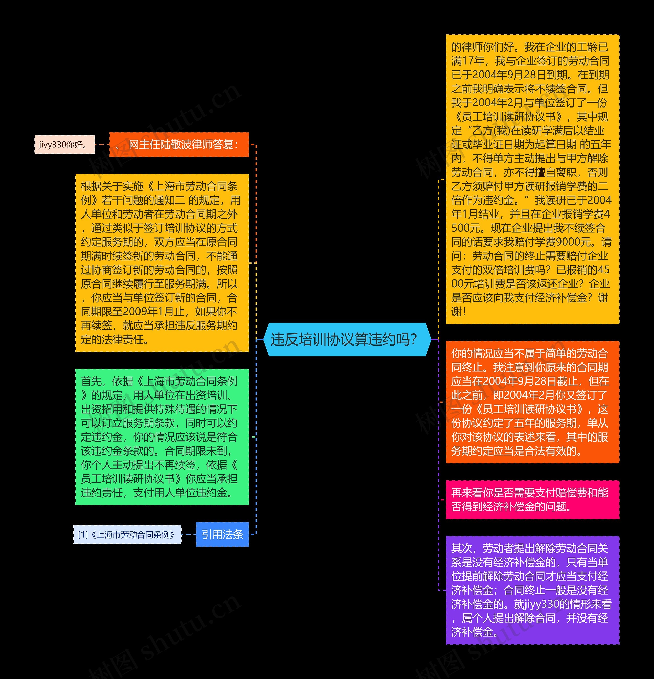 违反培训协议算违约吗？