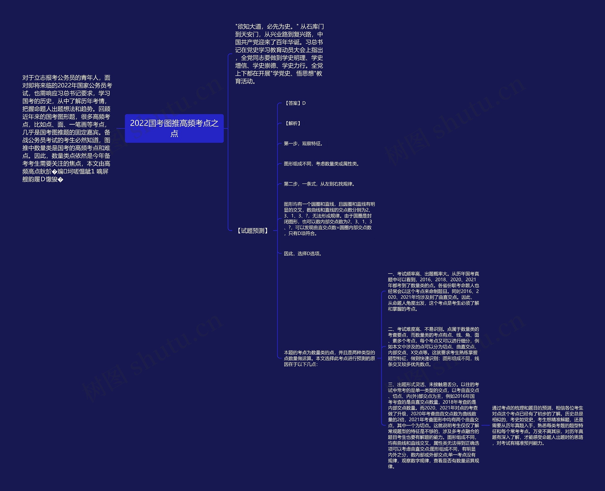 2022国考图推高频考点之点
