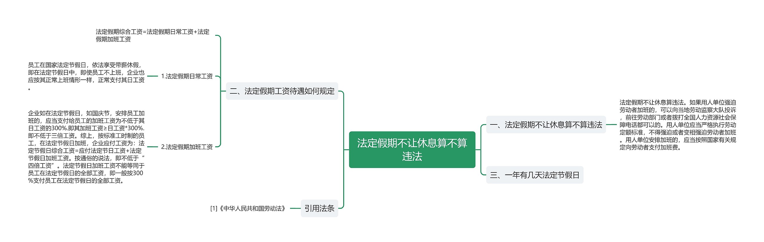 法定假期不让休息算不算违法