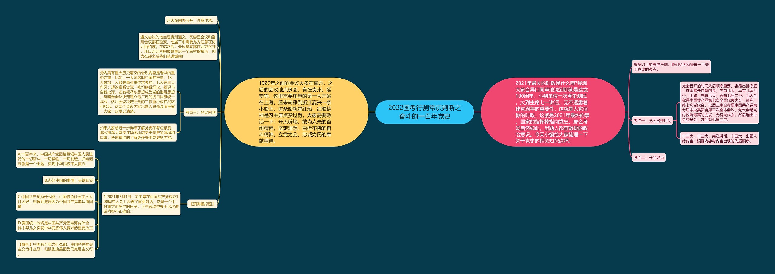 2022国考行测常识判断之奋斗的一百年党史