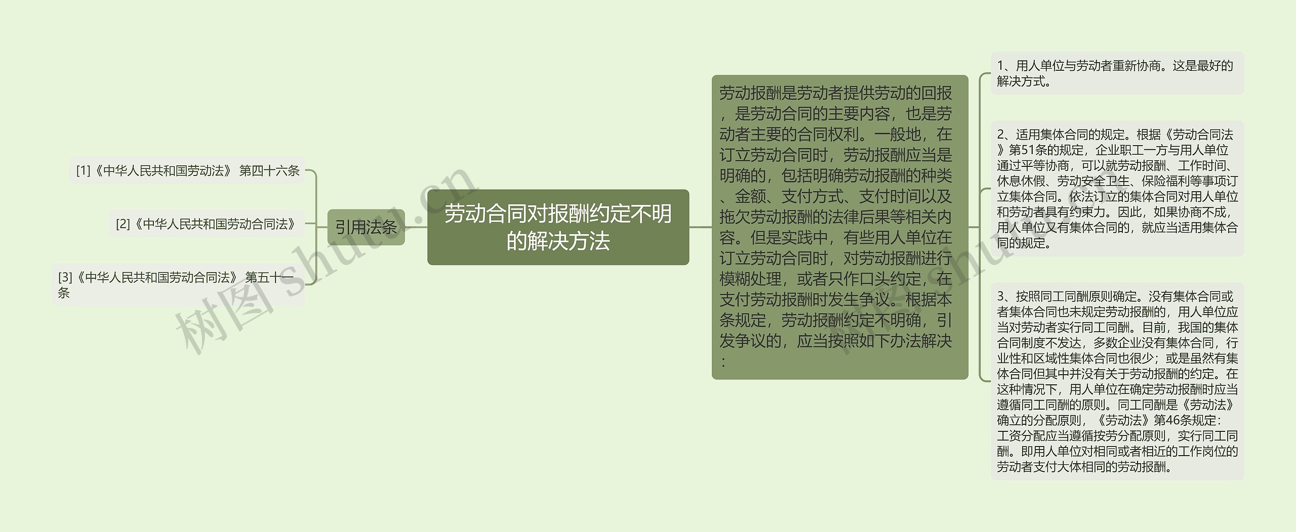 劳动合同对报酬约定不明的解决方法 劳动合同对报酬约定不明的解决方法