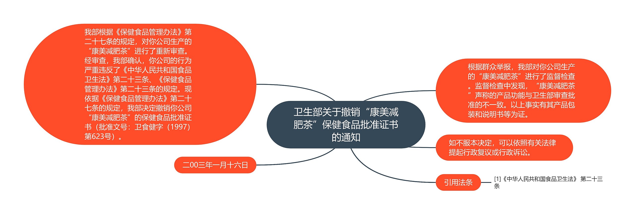 卫生部关于撤销“康美减肥茶”保健食品批准证书的通知