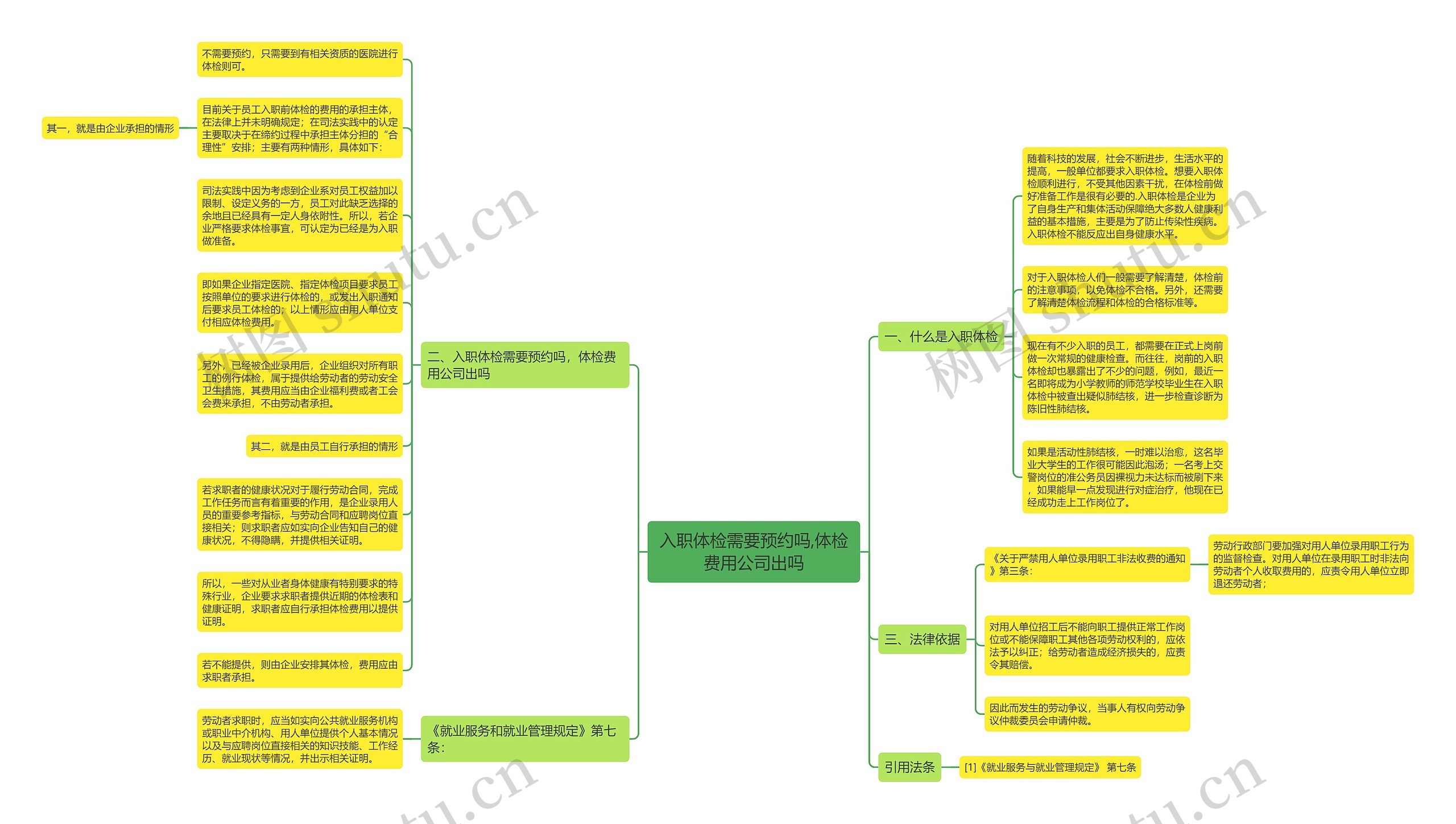 入职体检需要预约吗,体检费用公司出吗思维导图