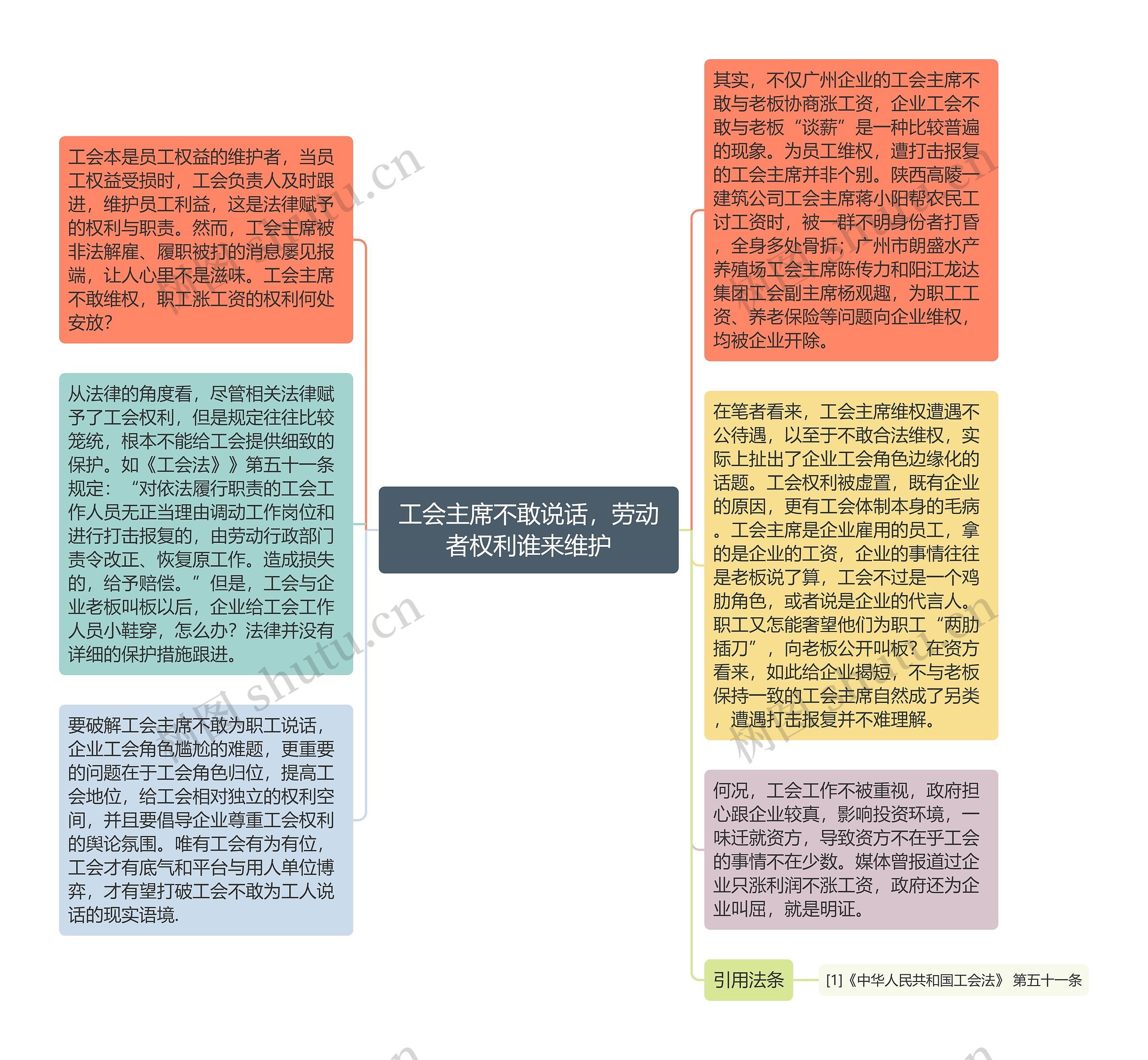 工会主席不敢说话，劳动者权利谁来维护思维导图