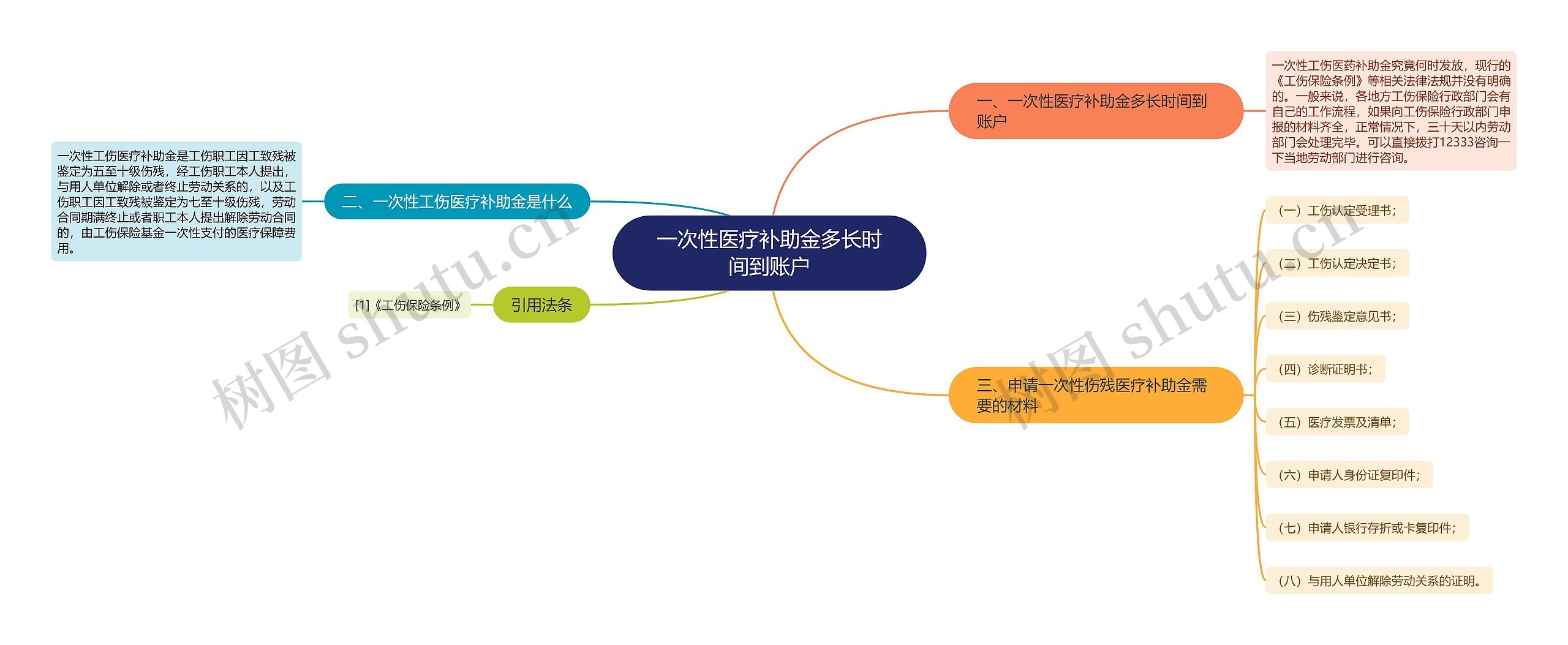 一次性医疗补助金多长时间到账户 一次性医疗补助金多长时间到账户