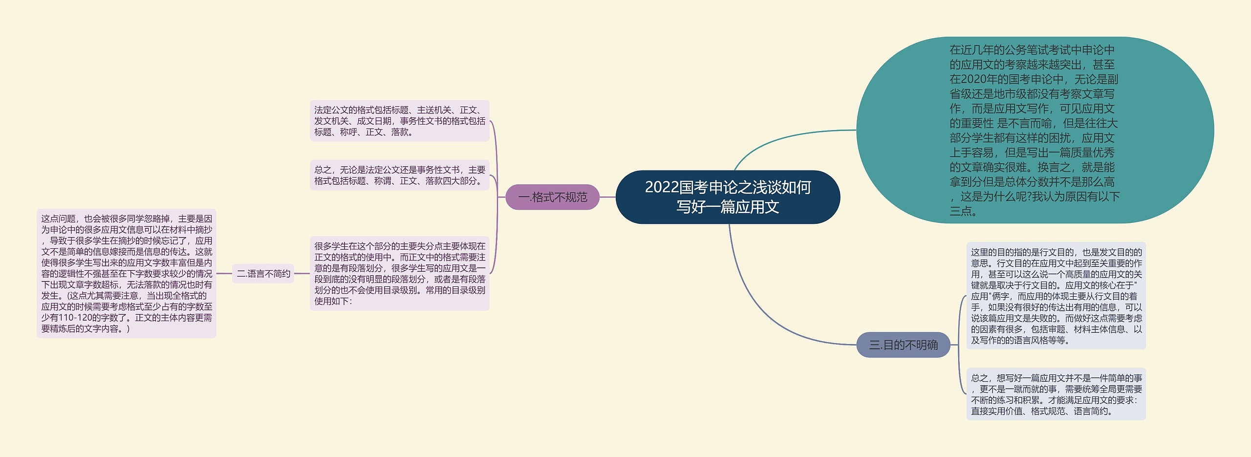 2022国考申论之浅谈如何写好一篇应用文