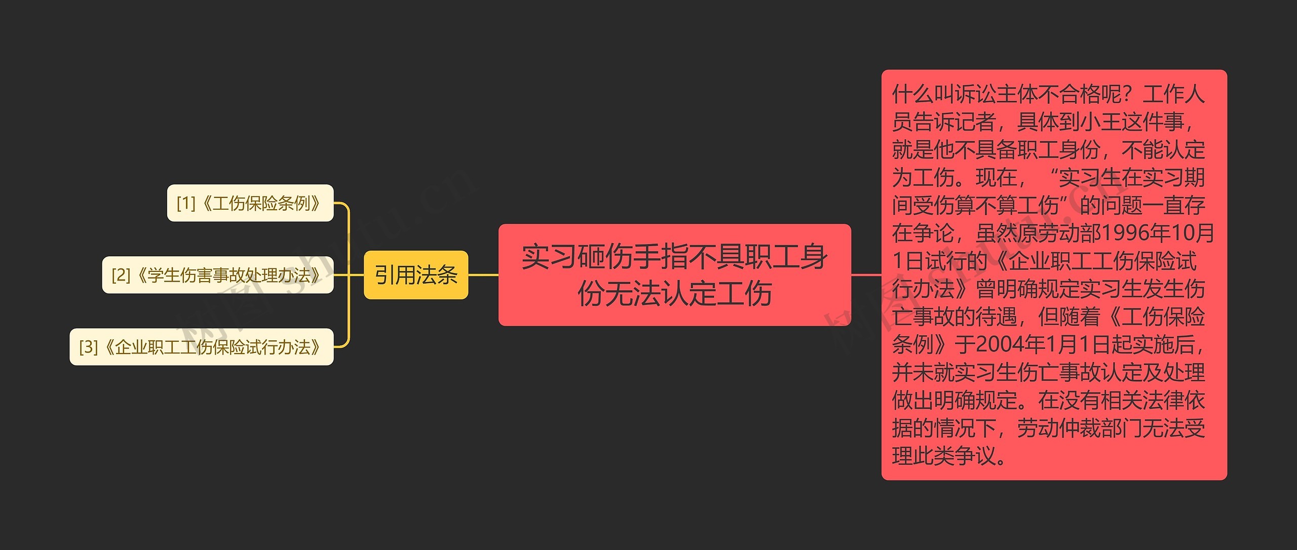 实习砸伤手指不具职工身份无法认定工伤思维导图