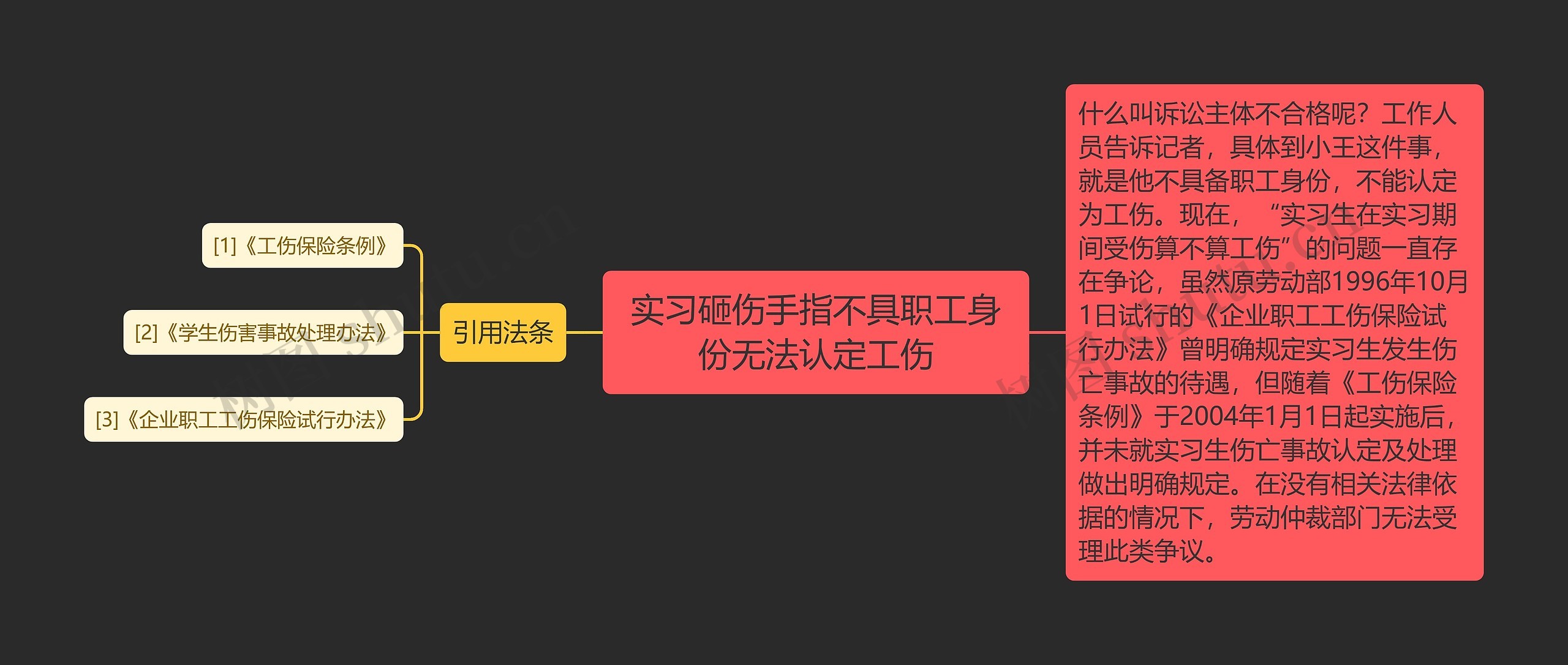 实习砸伤手指不具职工身份无法认定工伤 实习砸伤手指不具职工身份无法认定工伤