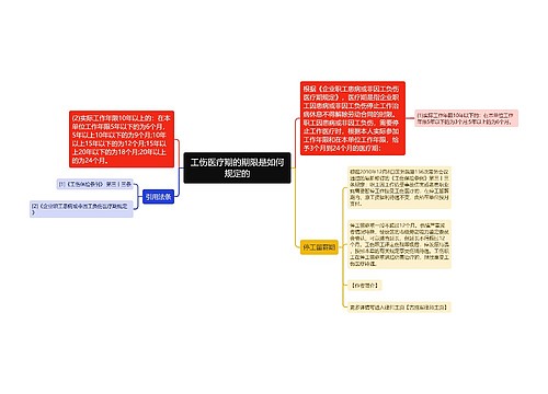 工伤医疗期的期限是如何规定的