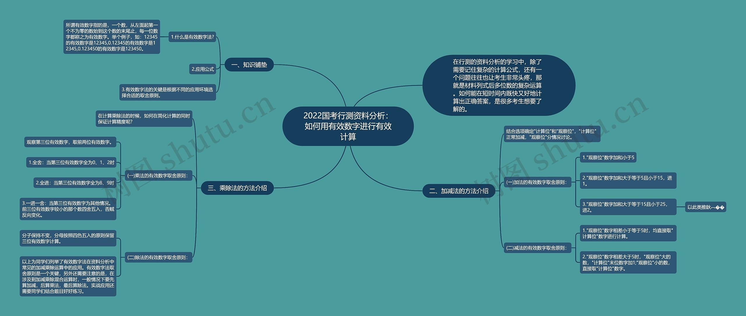 2022国考行测资料分析：如何用有效数字进行有效计算