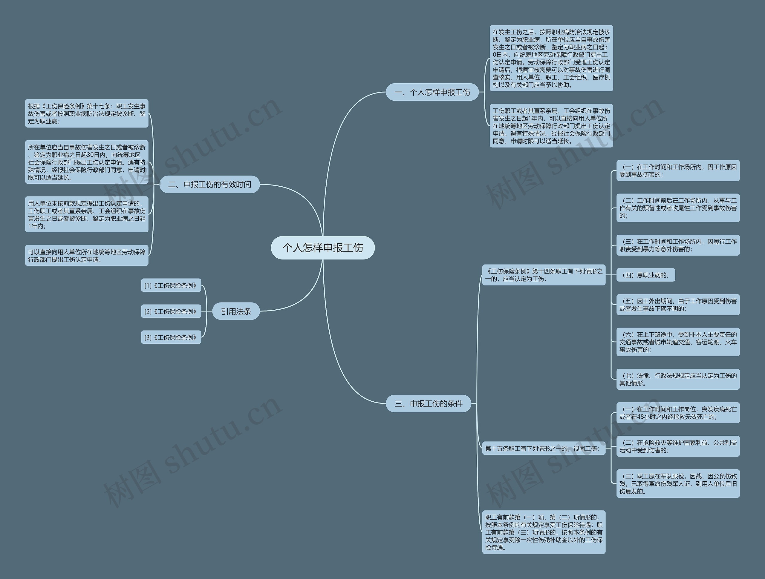 个人怎样申报工伤 个人怎样申报工伤