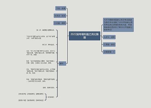 2022国考模拟题之类比推理