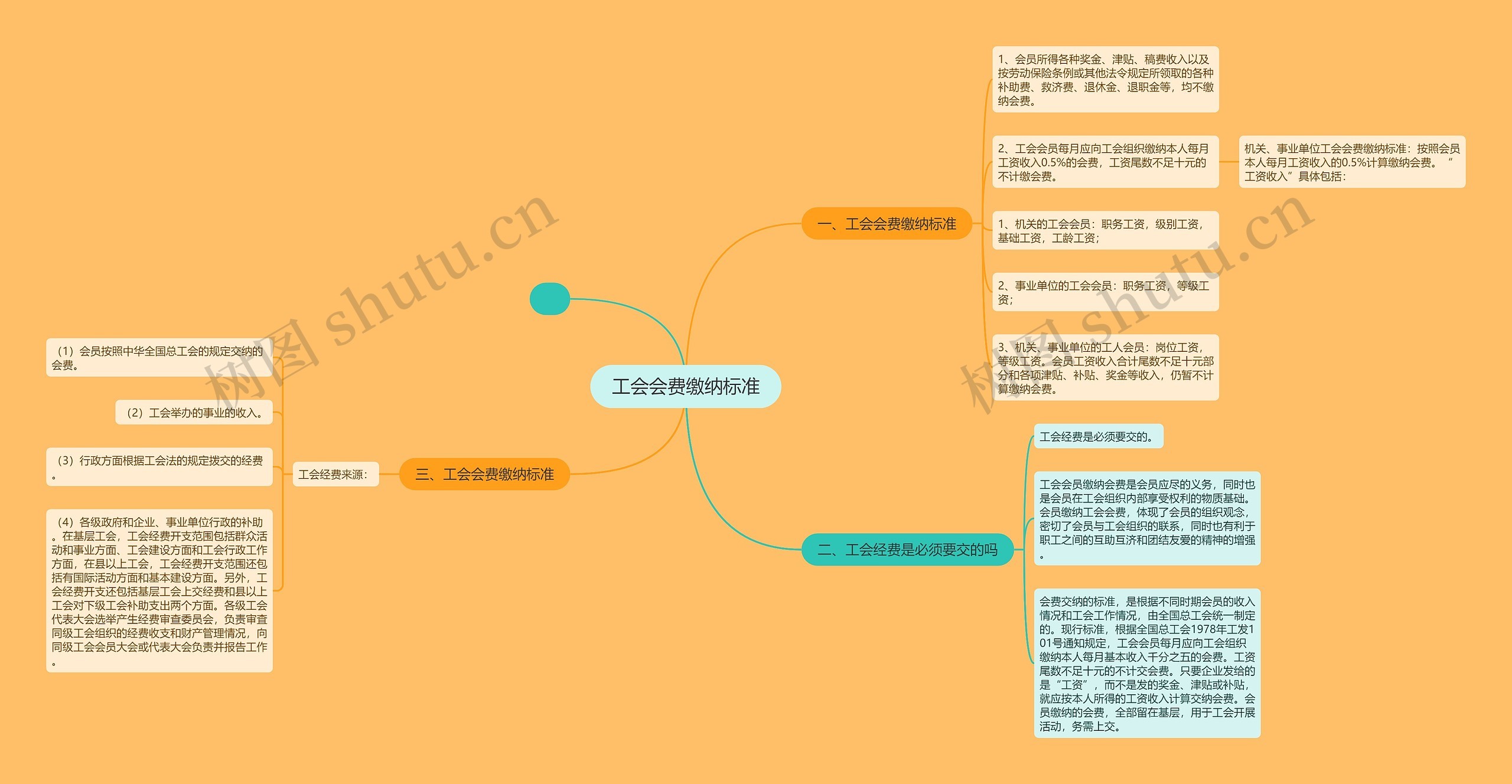 工会会费缴纳标准