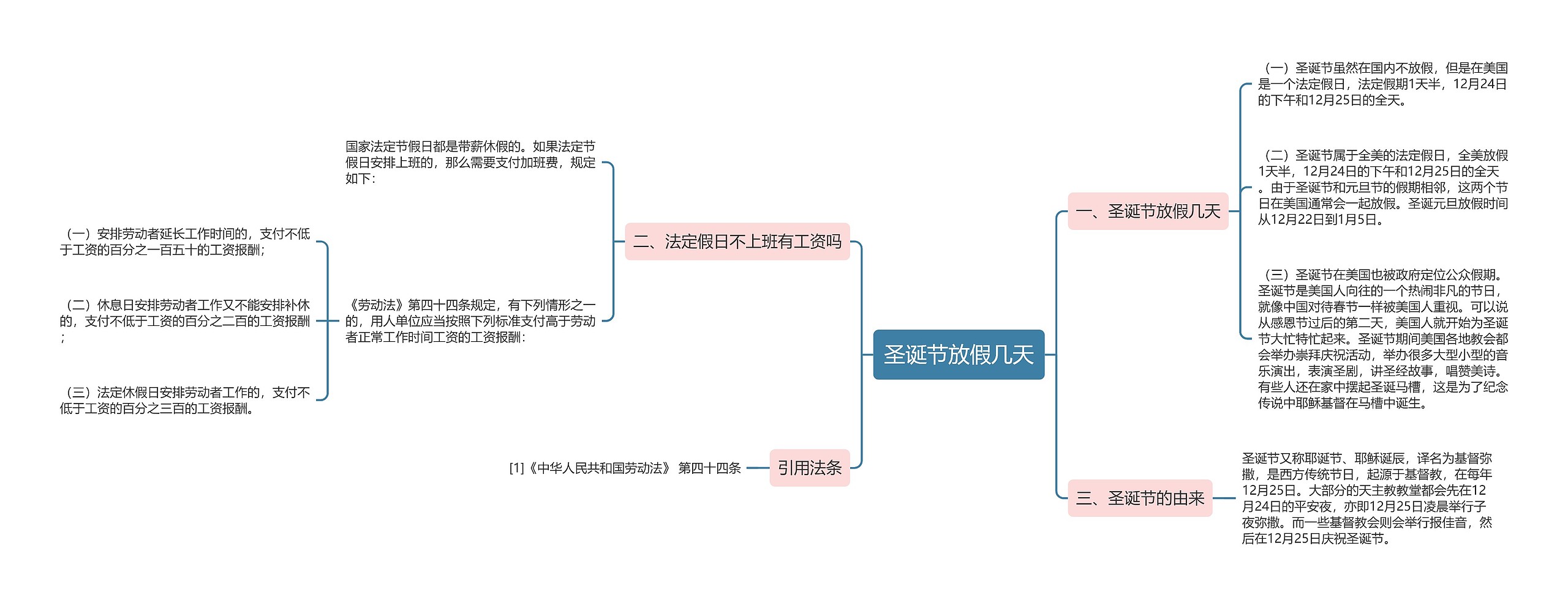 圣诞节放假几天思维导图