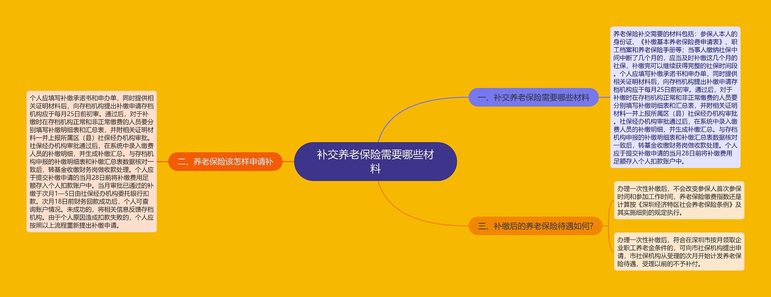 补交养老保险需要哪些材料