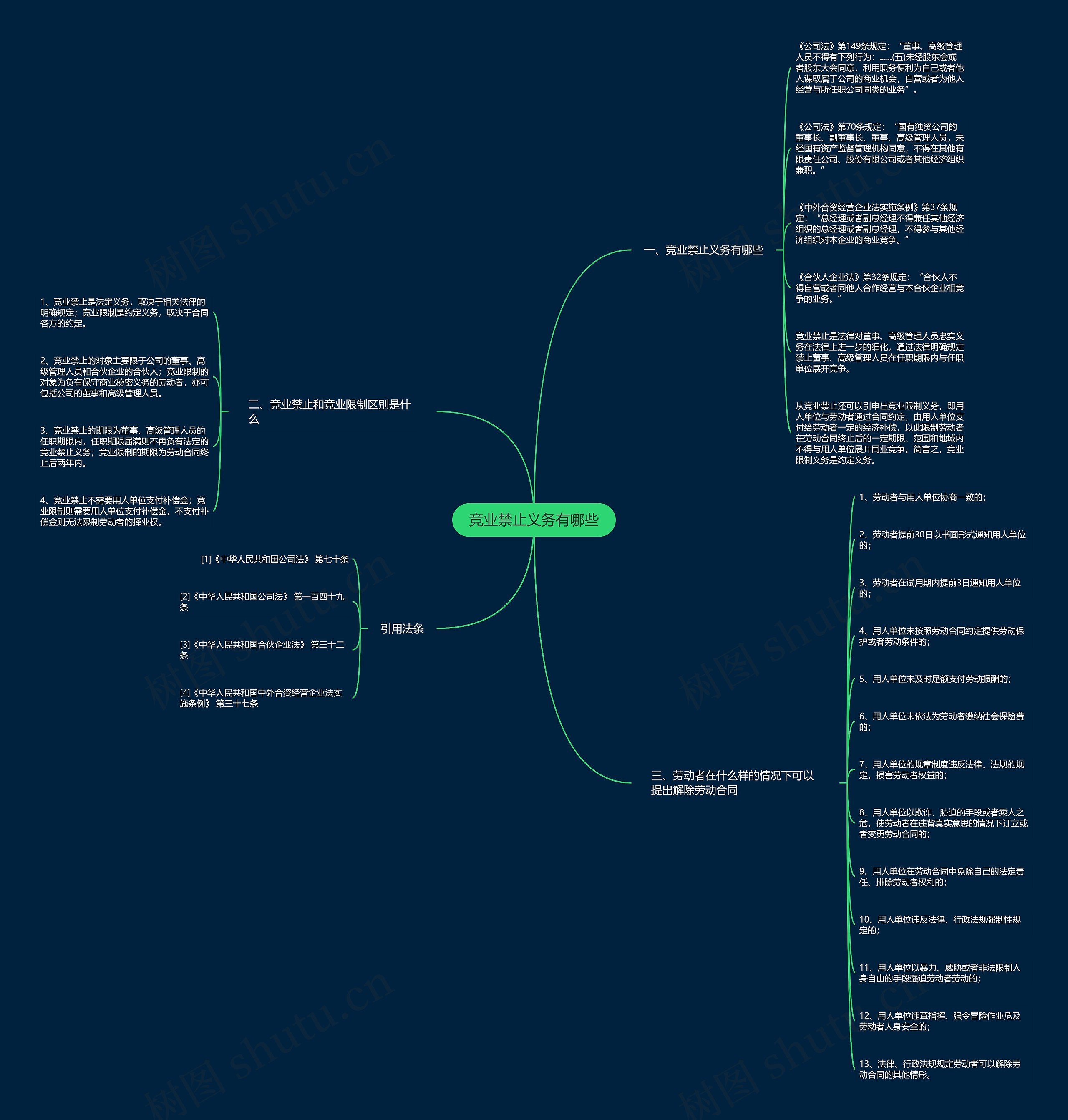竞业禁止义务有哪些 竞业禁止义务有哪些