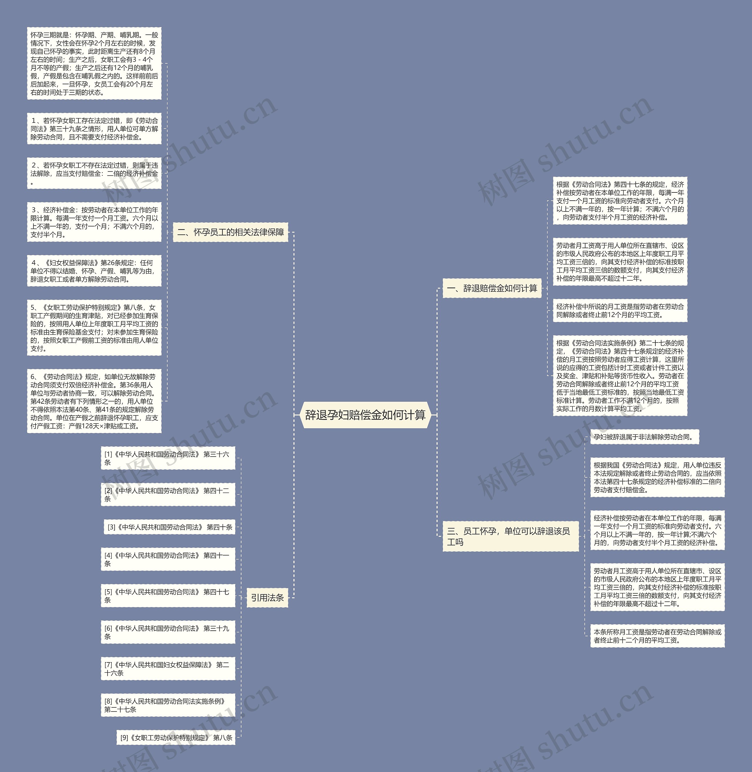 辞退孕妇赔偿金如何计算思维导图